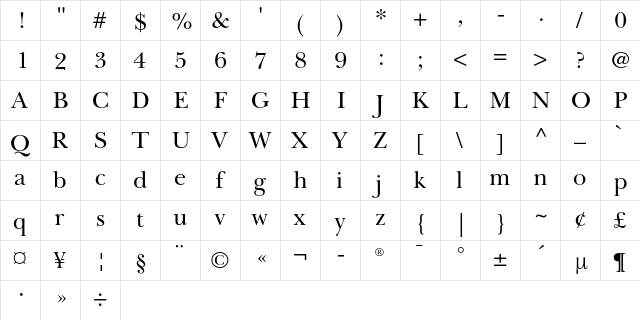 Baskerville Cyrillic Upright  glyph index