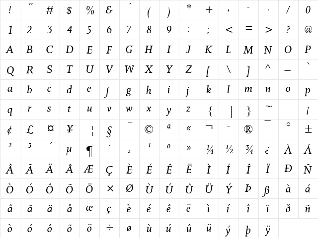 OctavianMT Italic  glyph index