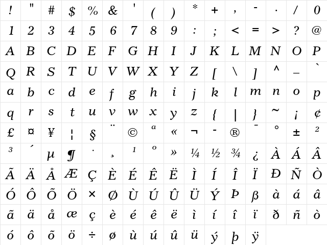 Gazette LH Italic  glyph index
