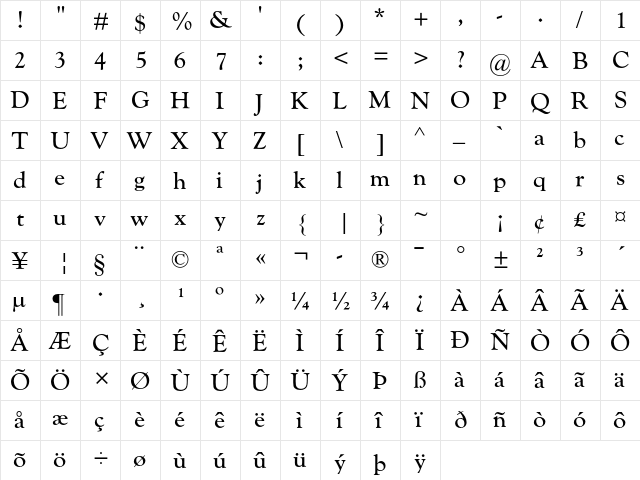 Goudy Catalogue MT Std Regular  glyph index