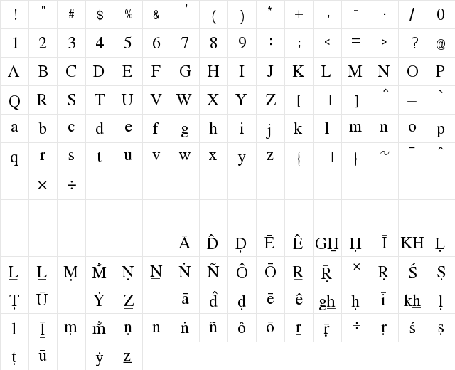 Gargi Medium  glyph index