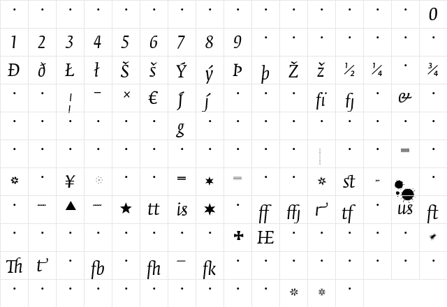 FedraSerifB BookItalicExpert  glyph index