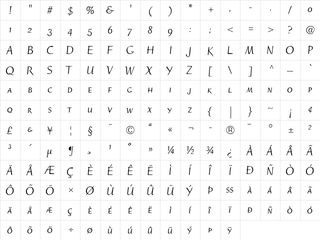 Ruzicka Freehand RomanSC Italic  glyph index