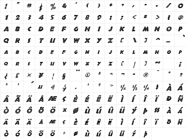 Shakazulu Italic  glyph index