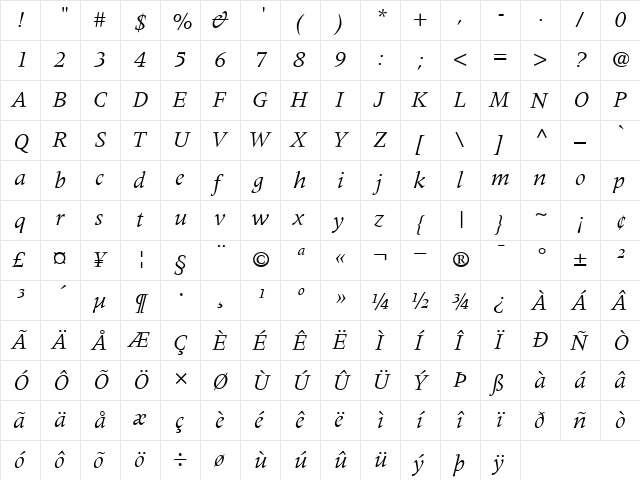 Meridien RomanItalic  glyph index