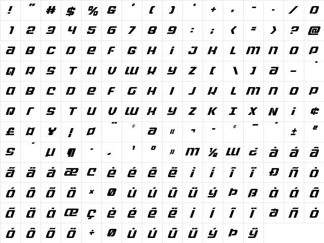 Globe Trekker Super-Italic Italic  glyph index