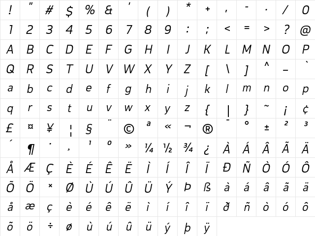 Corp Trial Italic  glyph index