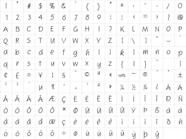Scogin normal  glyph index
