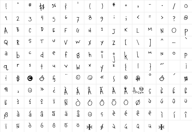 Chauncy Snowman  glyph index