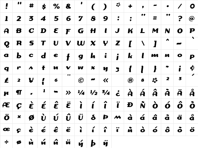 Dogma Script Script  glyph index