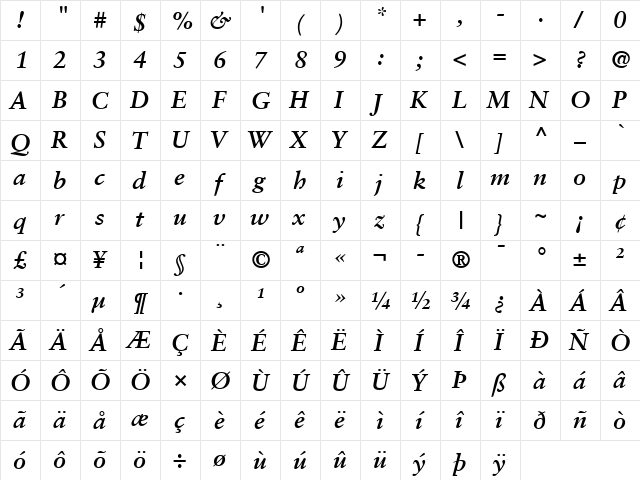 Sabon LT Bold Italic  glyph index