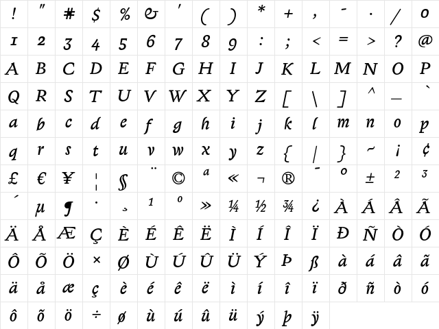 LexiconGothic Italic  glyph index