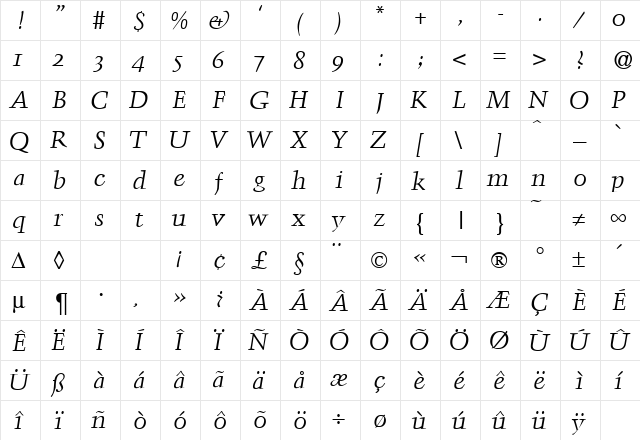 TroubadourOsf RegularItalic  glyph index