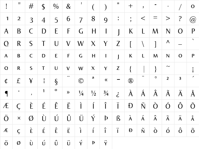 Norma SmallCaps Regular  glyph index