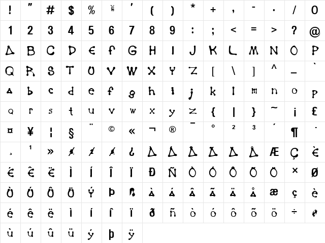 Panama Normal  glyph index