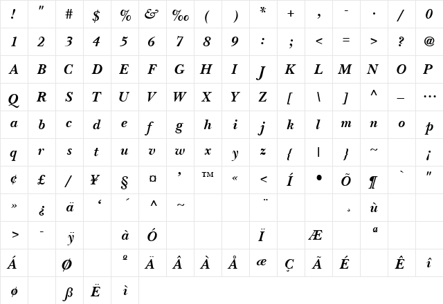 BaskervilleSSK SemiBoldItalic  glyph index