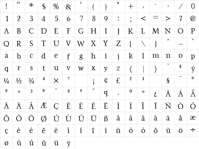 Farringdon DB Regular  glyph index