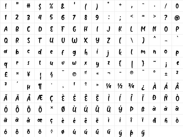 Milyone Regular  glyph index