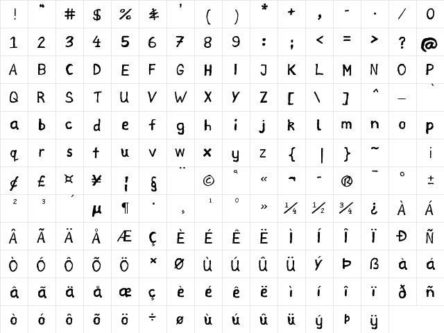 Kelly Script Regular  glyph index