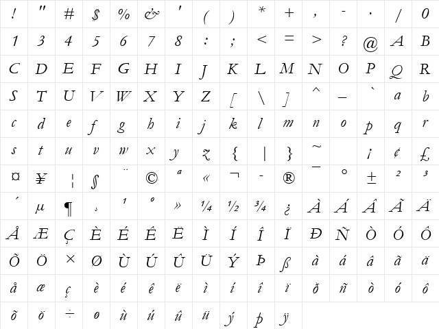 Garamond MT Italic  glyph index