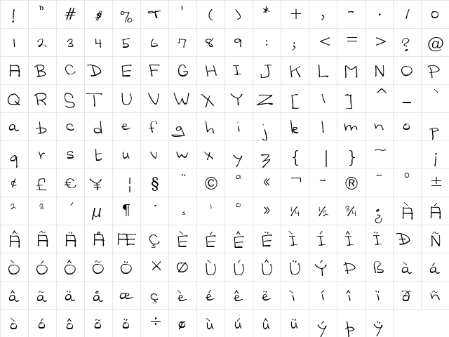 Sandscript BTN Regular  glyph index