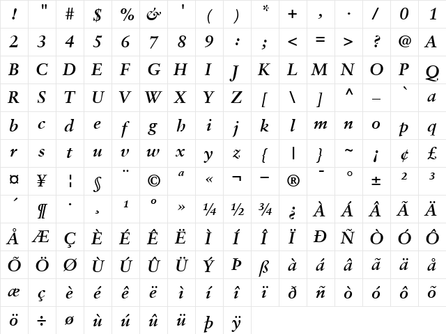 Sabon BoldItalic  glyph index