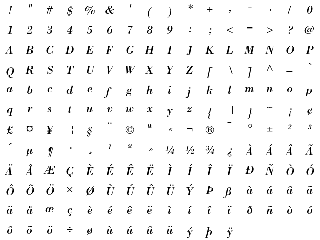 Bodoni Italic  glyph index