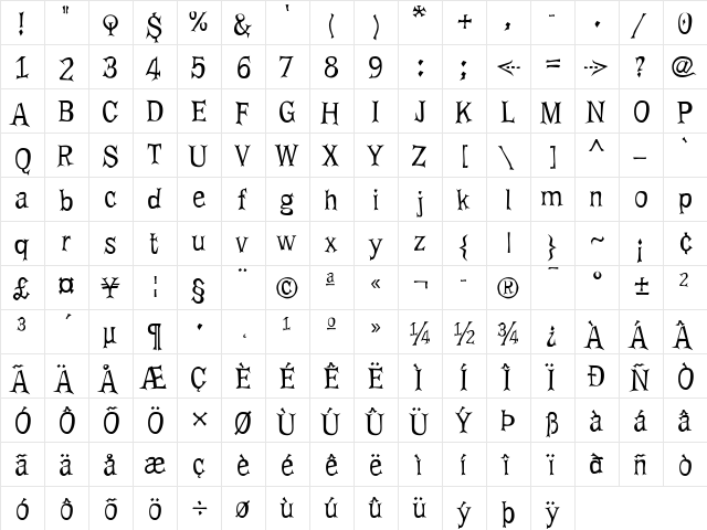 PriskaSerif Regular  glyph index