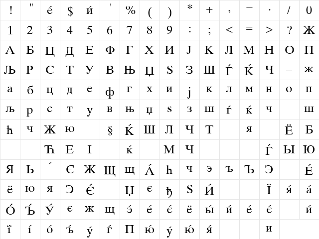 Mak_TimesNM Regular  glyph index