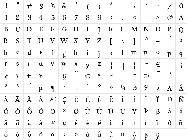 Sovereign-Medium Regular  glyph index
