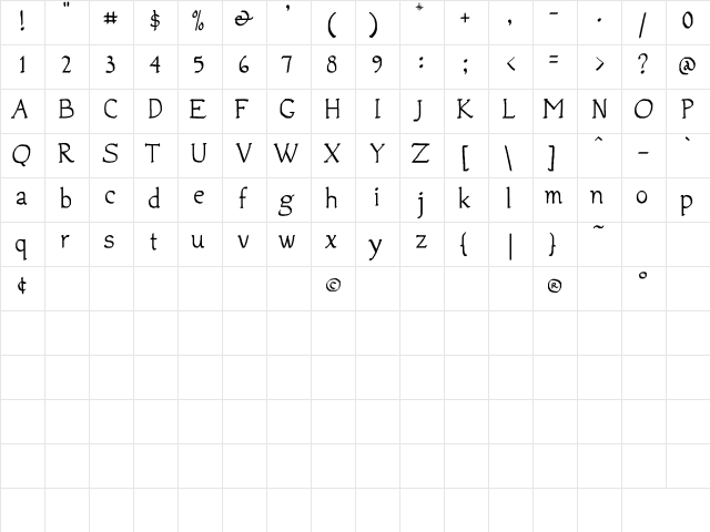 NewUnicodeFont Regular  glyph index