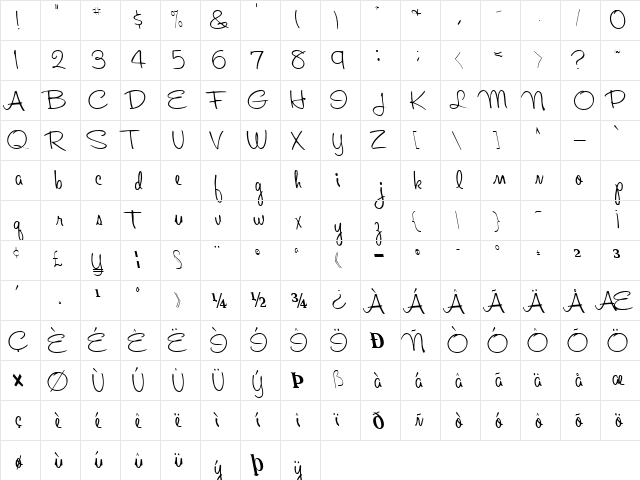 About Regular  glyph index
