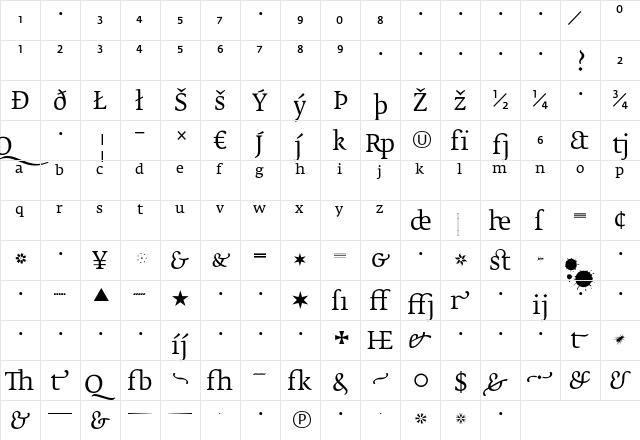 FedraSerifB BookExpert  glyph index