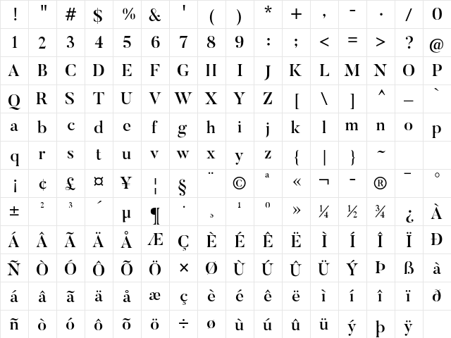 Butler Medium  glyph index