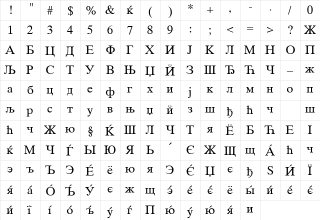 CTimesRoman Regular  glyph index