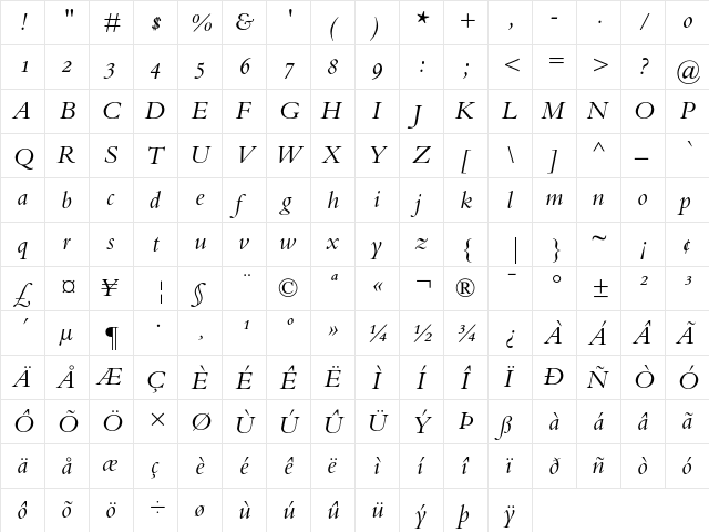 Bembo Italic Oldstyle Figures  glyph index