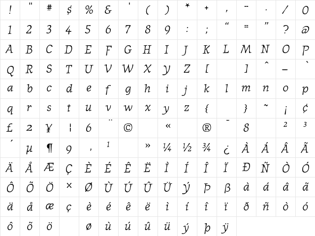 Journal RomanItalic  glyph index