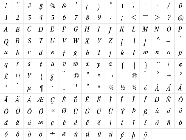 ConcordeNova RomanItalic  glyph index