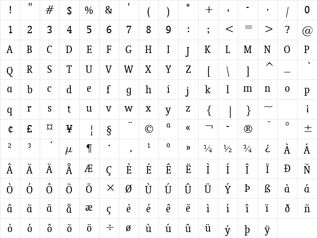 Oranda Cn BT Condensed  glyph index