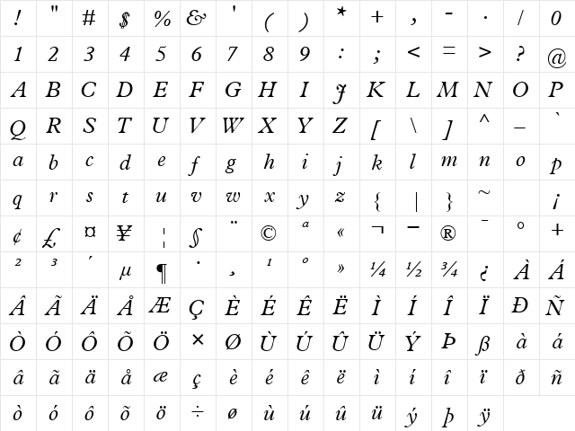 TerminusSSK Italic  glyph index