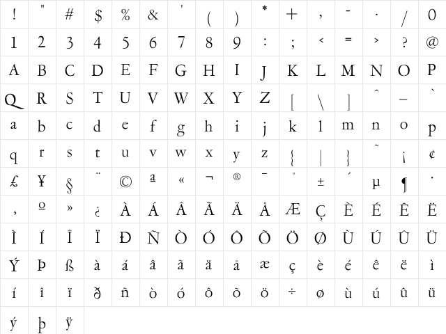 LTC Garamont Display OT Regular  glyph index