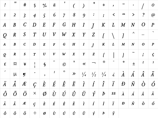 AtmaSerif-MediumItalicSC Regular  glyph index