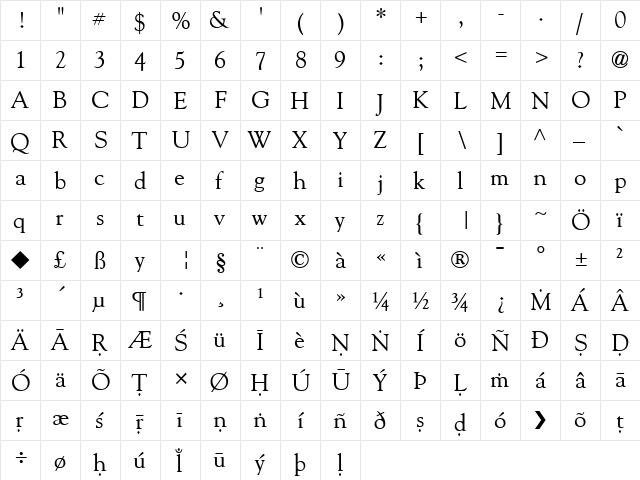 ScaGoudy Regular  glyph index