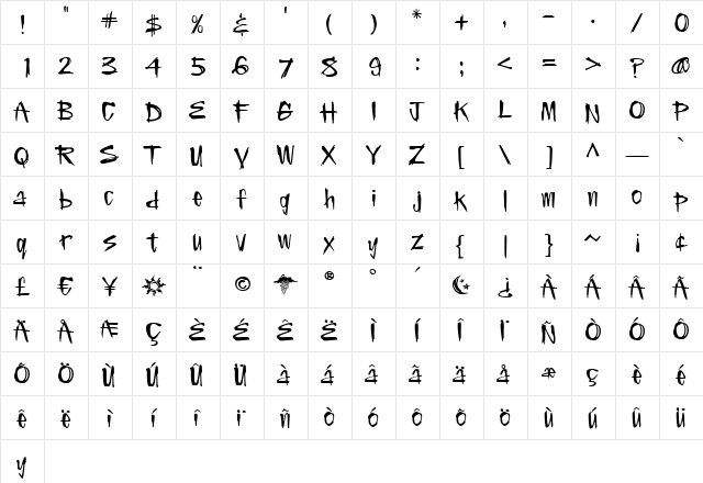 ElNio Medium  glyph index