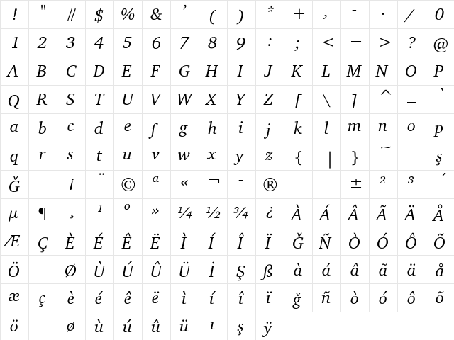 Bits_ Charter Normal-Italic  glyph index