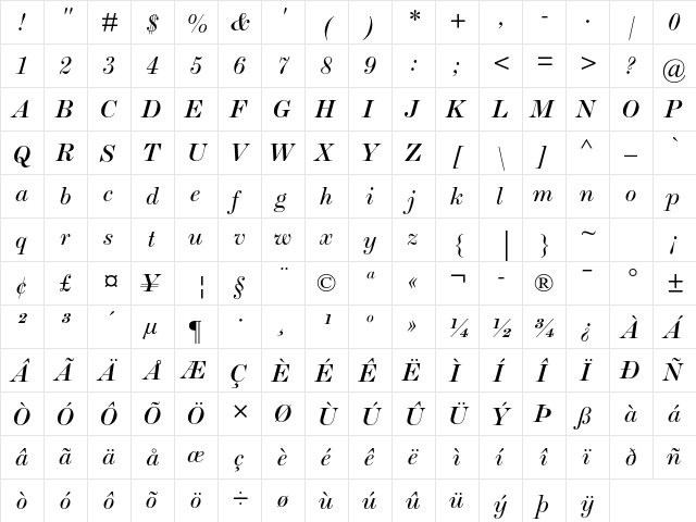 Scotch Roman MT Std Italic  glyph index