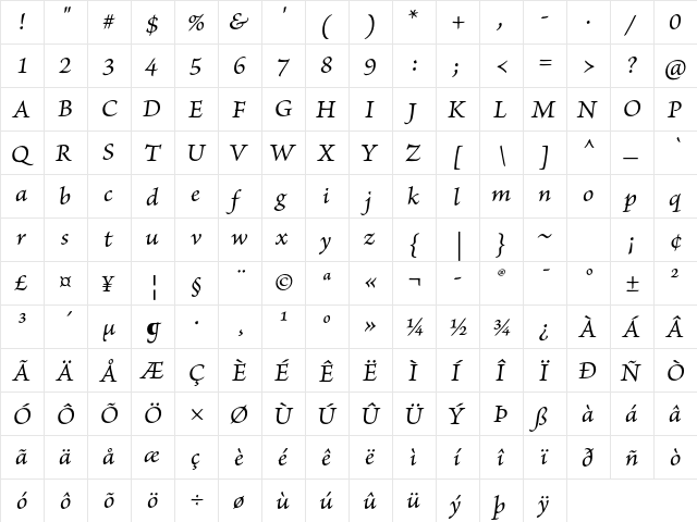 Brioso Pro Italic Caption  glyph index