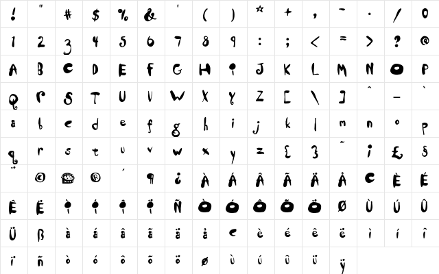 Lilla Funk  glyph index