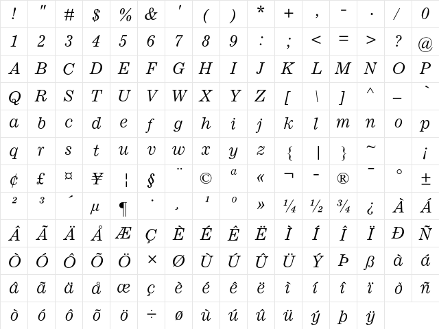 Ionic MT Std Italic  glyph index