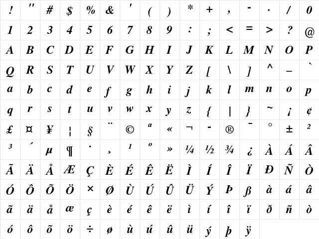 NimbusRomNo9L Bold Italic  glyph index